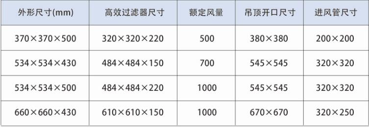 德州精久净化高效送风口