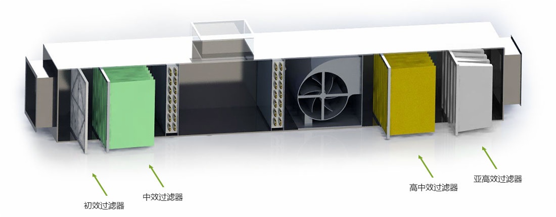 中央空调系统常用空气过滤器介绍