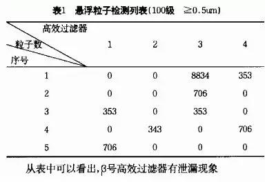 德州精久净化高效过滤器检测指标