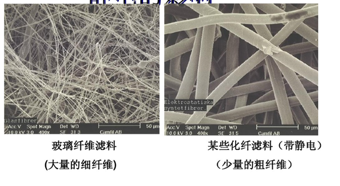 德州精久净化高效过滤器化纤与玻纤结构图