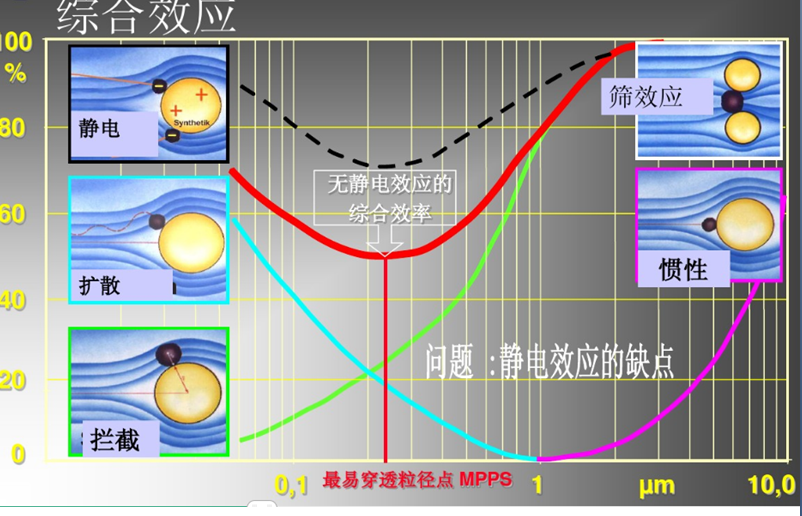 德州精久净化化纤与玻纤滤料过滤原理图