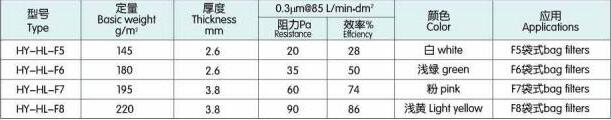 德州精久净化中效袋式空气过滤器滤材技术参数