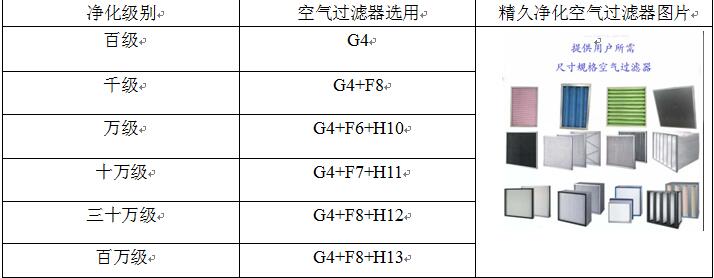 德州精久净化空气过滤器过滤级别