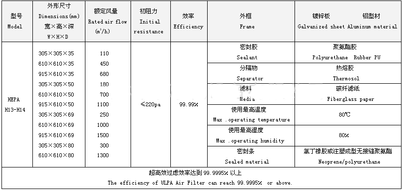 高效空气过滤器规格尺寸及型号参数