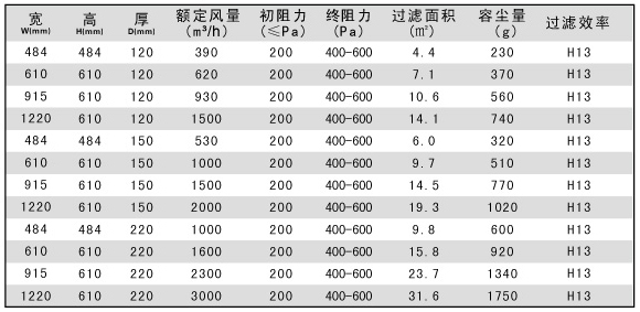 有隔板高效过滤器规格尺寸