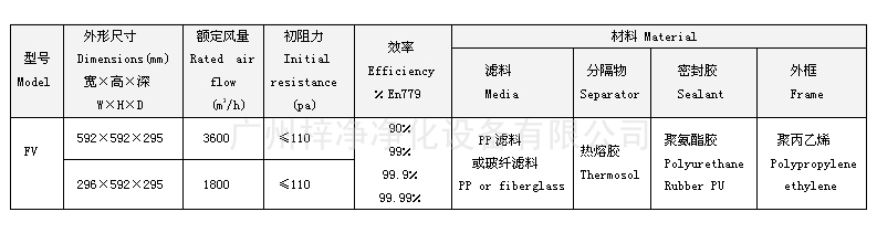 德州精久净化设备有限公司组合式高效空气过滤器