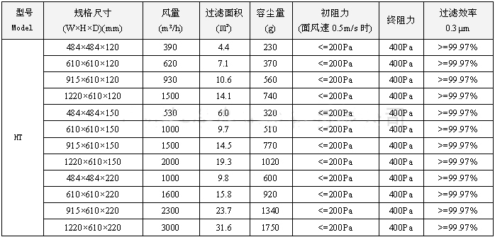 德州精久净化耐高温高效过滤器尺寸型号