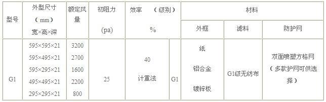 初效过滤器常见类型与规格尺寸