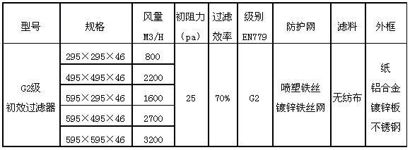 g2初效过滤器常见规格参数