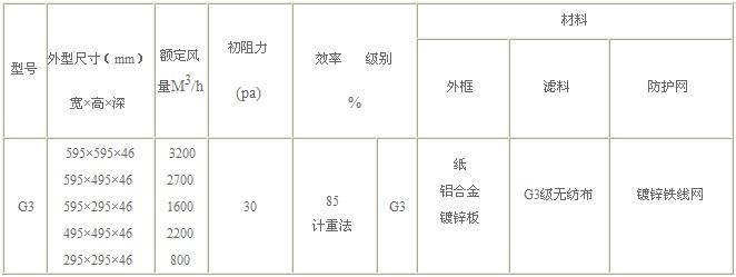 g3初效过滤器常见规格参数