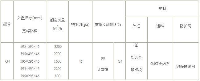 g4初效过滤器常见规格参数