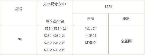 滤网初效过滤器常见规格参数