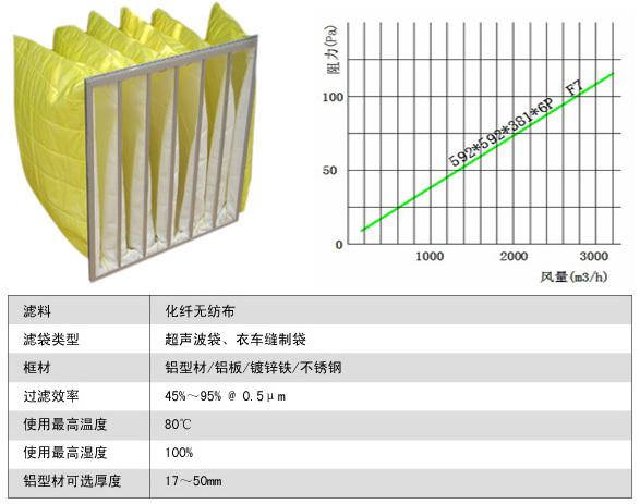 f9袋式中效过滤器产品分类与应用