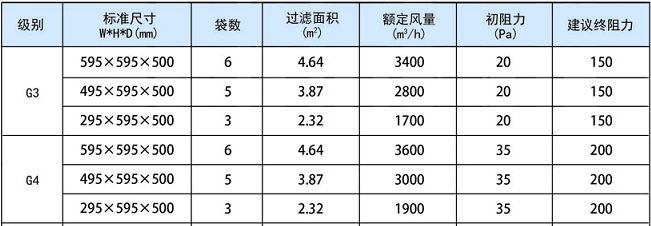 德州精久净化袋式初效过滤器常见规格